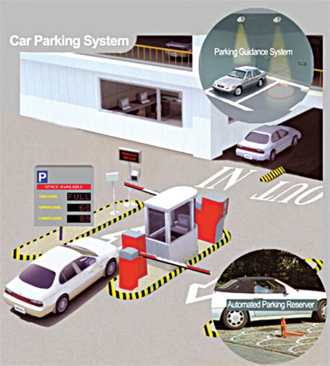 applications of rfid based car parking system|rfid vehicle entry system.